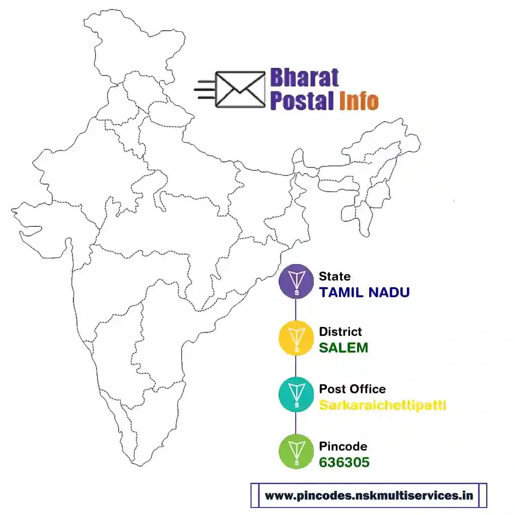 tamil nadu-salem-sarkaraichettipatti-636305